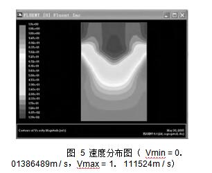  圖 5 速度分布圖 （ Vmin = 0． 01386489m / s，Vmax = 1． 111524m / s）