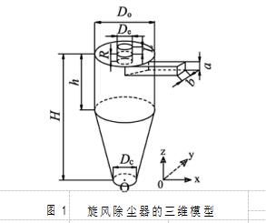 圖 1 旋風(fēng)除塵器的三維模型